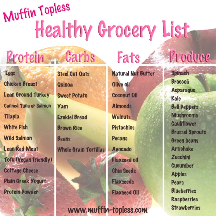 healthygrocerylist
